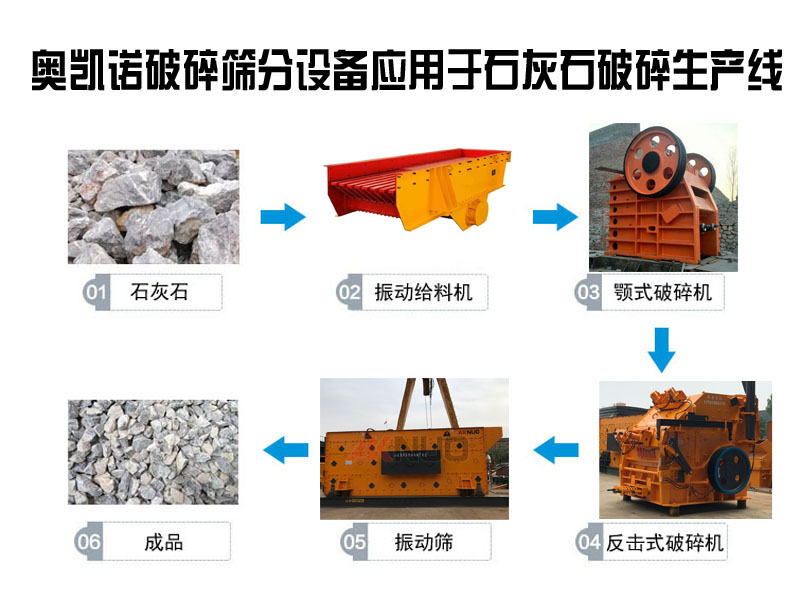 石灰石破碎生產(chǎn)線(xiàn)